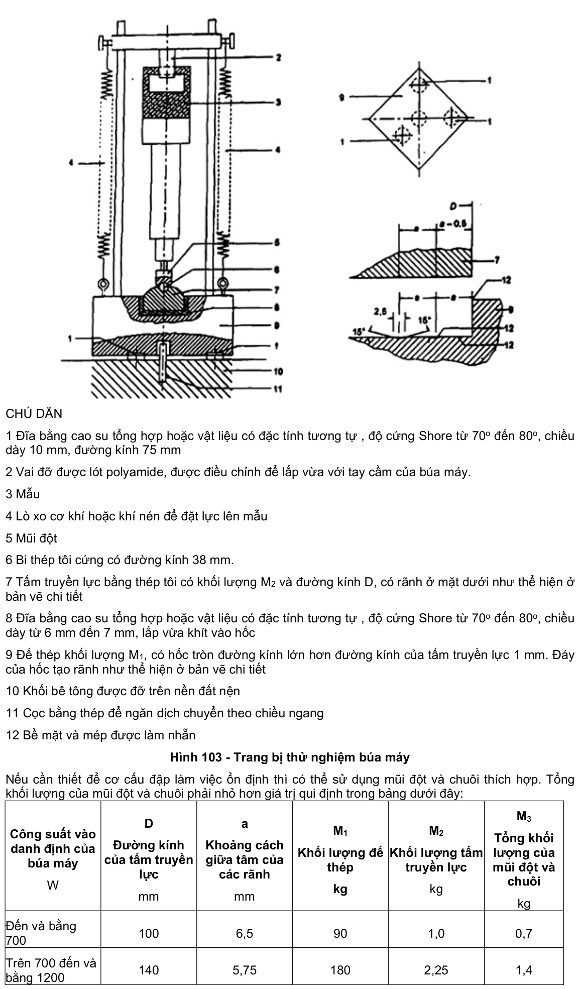 Vùng công thức, bảng hoặc hình trong PDF — trang 7, phần 1