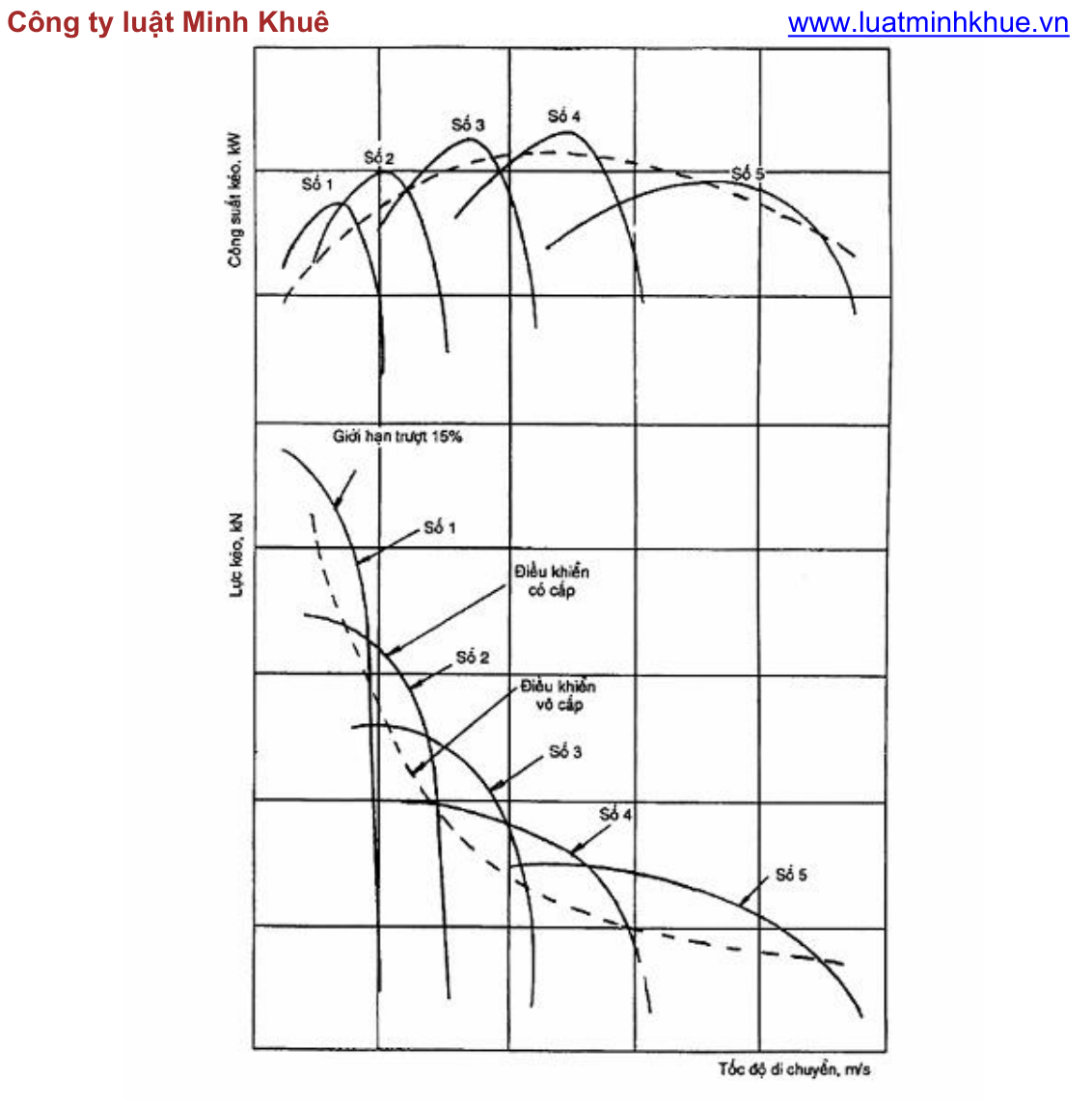 Vùng công thức, bảng hoặc hình trong PDF — trang 7, phần 1