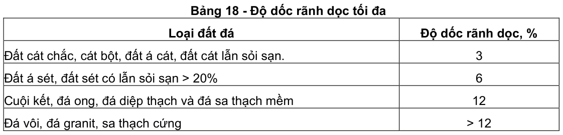 Vùng công thức, bảng hoặc hình trong PDF — trang 7, phần 1