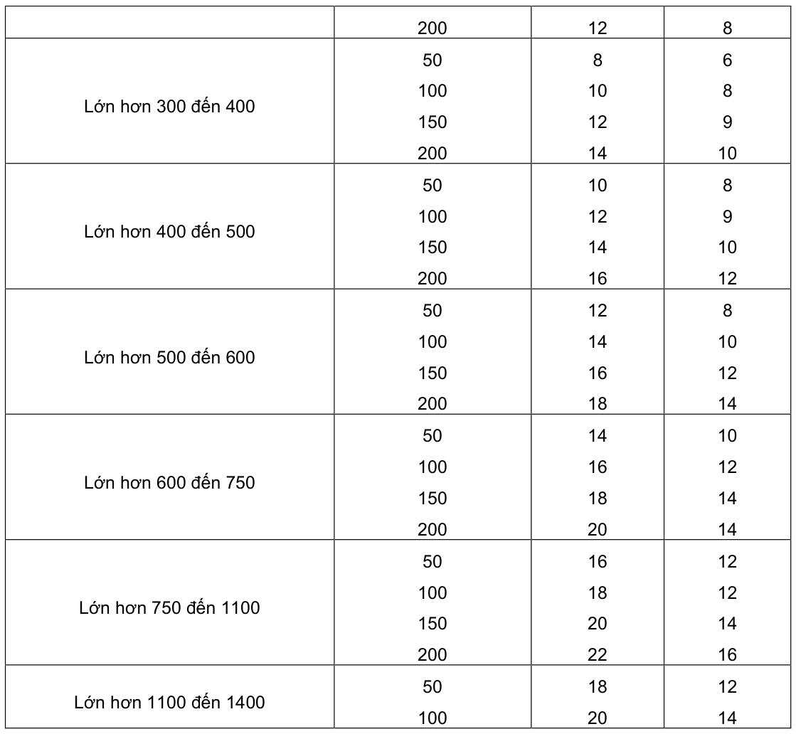 Vùng công thức, bảng hoặc hình trong PDF — trang 7, phần 1