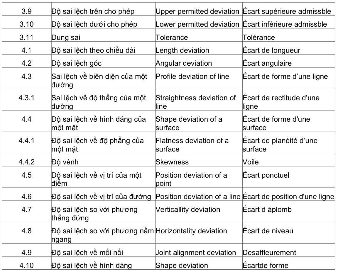 Vùng công thức, bảng hoặc hình trong PDF — trang 7, phần 1