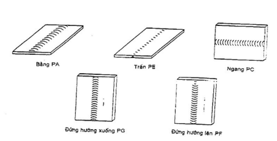 Vùng công thức, bảng hoặc hình trong PDF — trang 7, phần 1