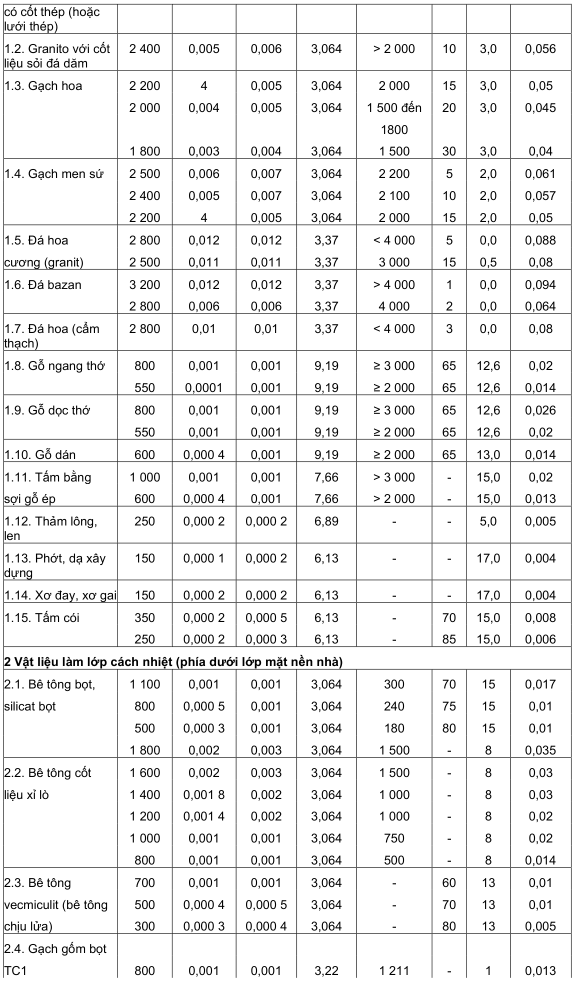 Vùng công thức, bảng hoặc hình trong PDF — trang 7, phần 1