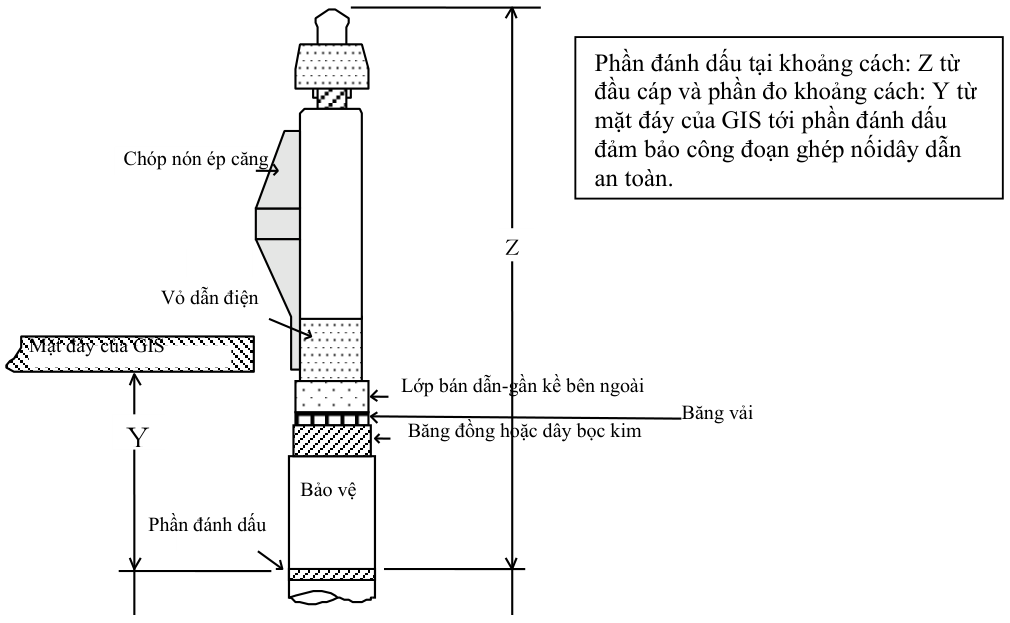 Vùng công thức, bảng hoặc hình trong PDF — trang 7, phần 1