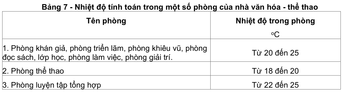 Vùng công thức, bảng hoặc hình trong PDF — trang 7, phần 1
