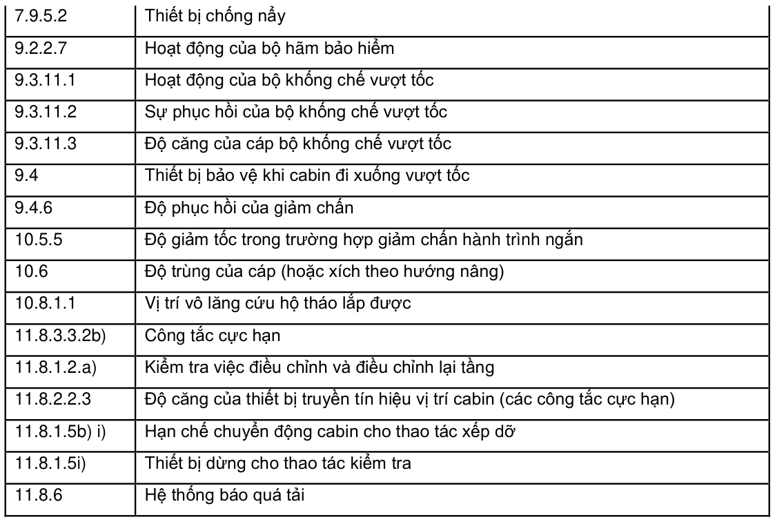 Vùng công thức, bảng hoặc hình trong PDF — trang 7, phần 1
