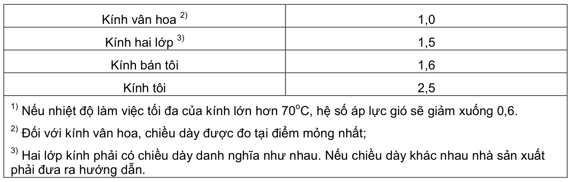 Vùng công thức, bảng hoặc hình trong PDF — trang 7, phần 1