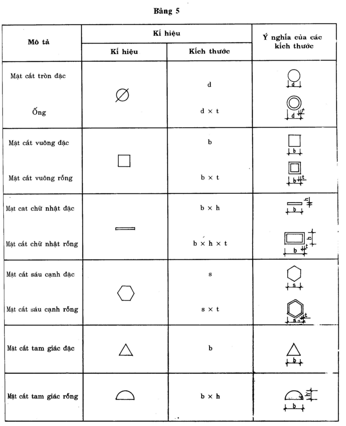 Vùng công thức, bảng hoặc hình trong PDF — trang 7, phần 1