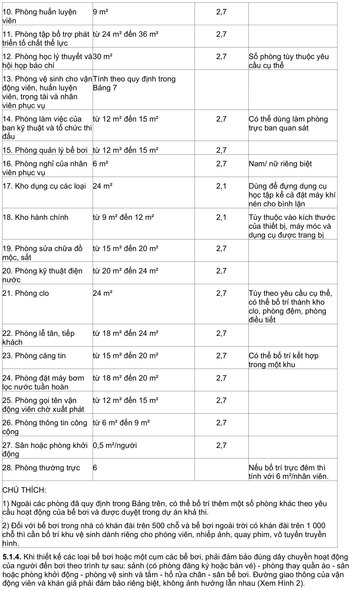 Vùng công thức, bảng hoặc hình trong PDF — trang 7, phần 1