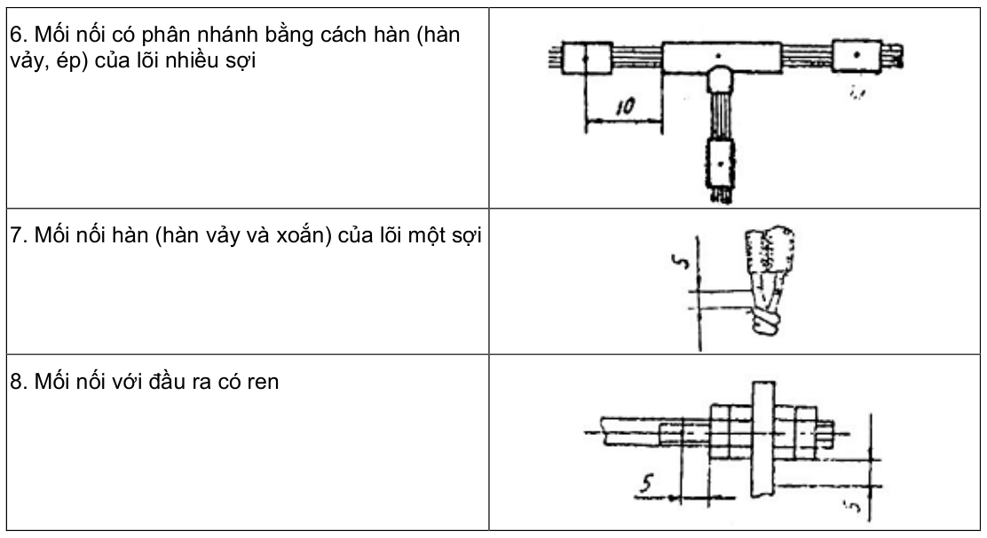 Vùng công thức, bảng hoặc hình trong PDF — trang 7, phần 1