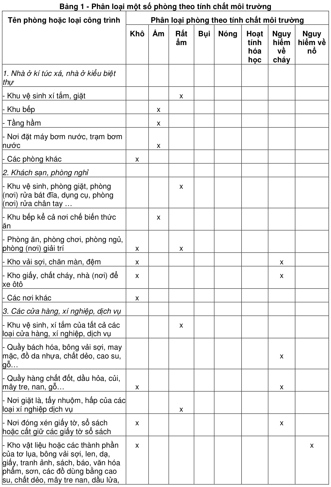 Vùng công thức, bảng hoặc hình trong PDF — trang 7, phần 1
