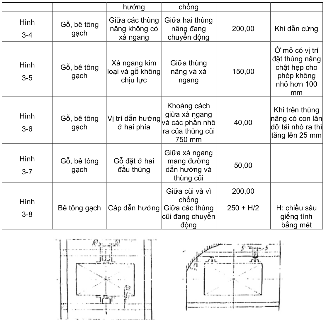 Vùng công thức, bảng hoặc hình trong PDF — trang 7, phần 1