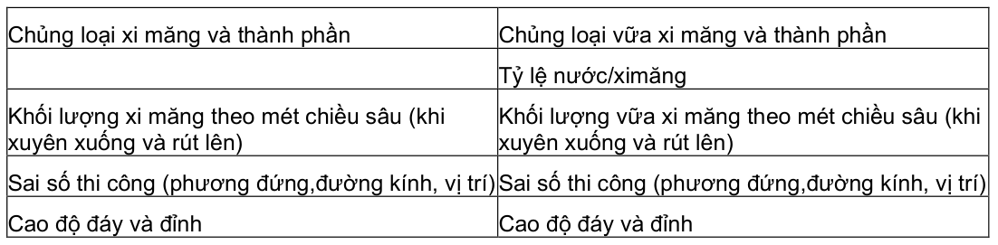 Vùng công thức, bảng hoặc hình trong PDF — trang 7, phần 1