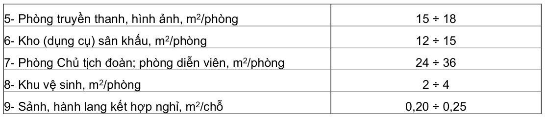 Vùng công thức, bảng hoặc hình trong PDF — trang 7, phần 1