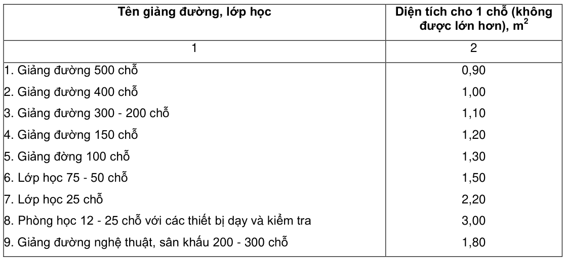 Vùng công thức, bảng hoặc hình trong PDF — trang 7, phần 1