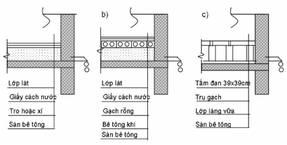 Vùng công thức, bảng hoặc hình trong PDF — trang 7, phần 1