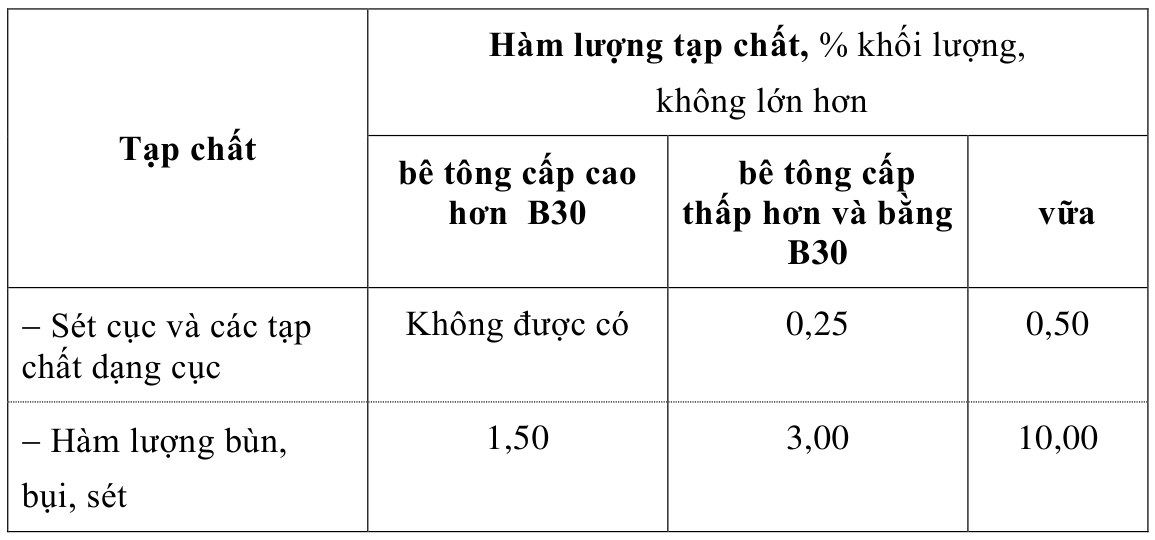 Vùng công thức, bảng hoặc hình trong PDF — trang 7, phần 1
