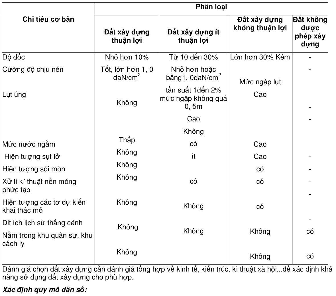 Vùng công thức, bảng hoặc hình trong PDF — trang 7, phần 1