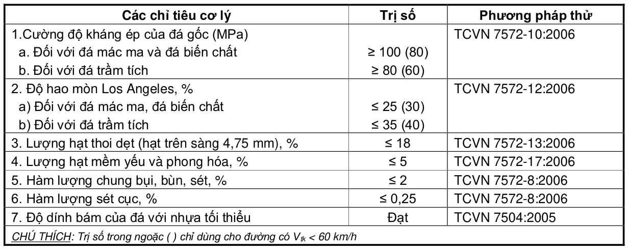 Vùng công thức, bảng hoặc hình trong PDF — trang 7, phần 2