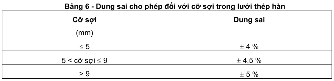 Vùng công thức, bảng hoặc hình trong PDF — trang 7, phần 2