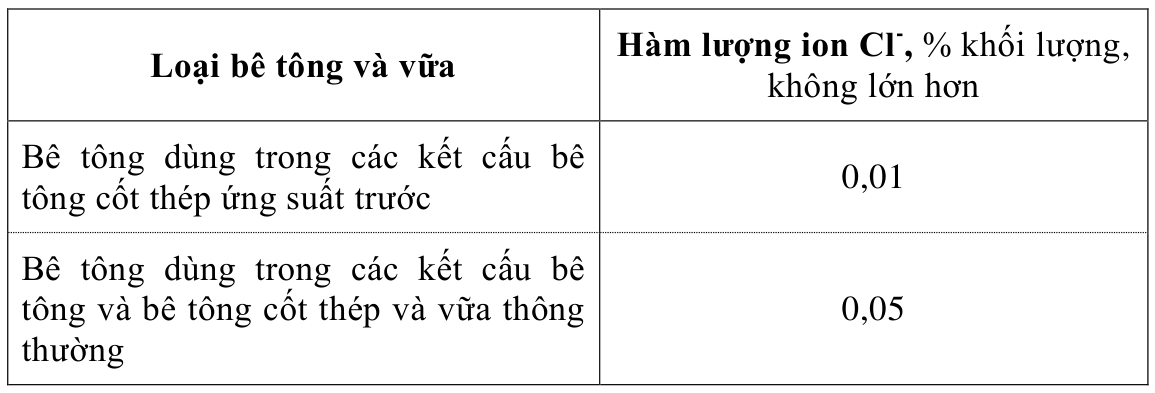 Vùng công thức, bảng hoặc hình trong PDF — trang 7, phần 2