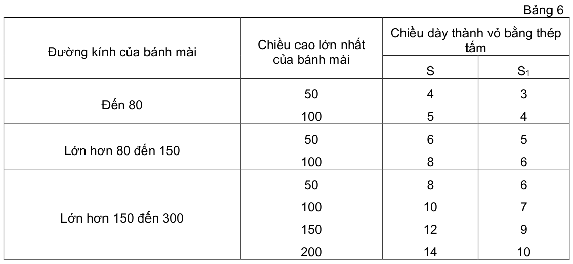 Vùng công thức, bảng hoặc hình trong PDF — trang 7, phần 2