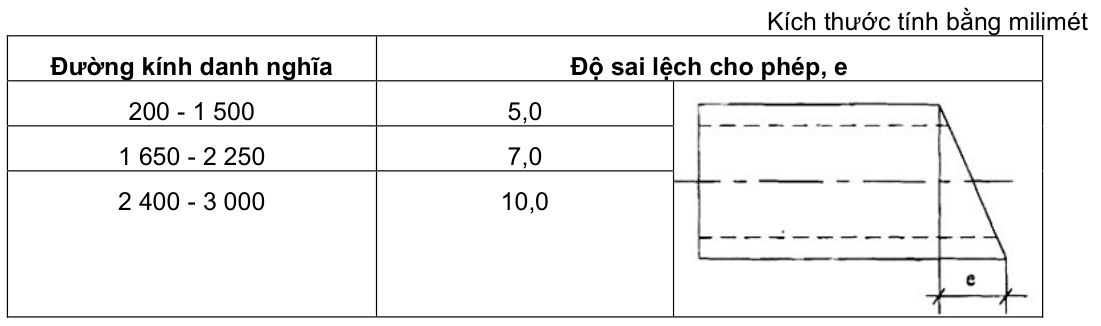 Vùng công thức, bảng hoặc hình trong PDF — trang 7, phần 2