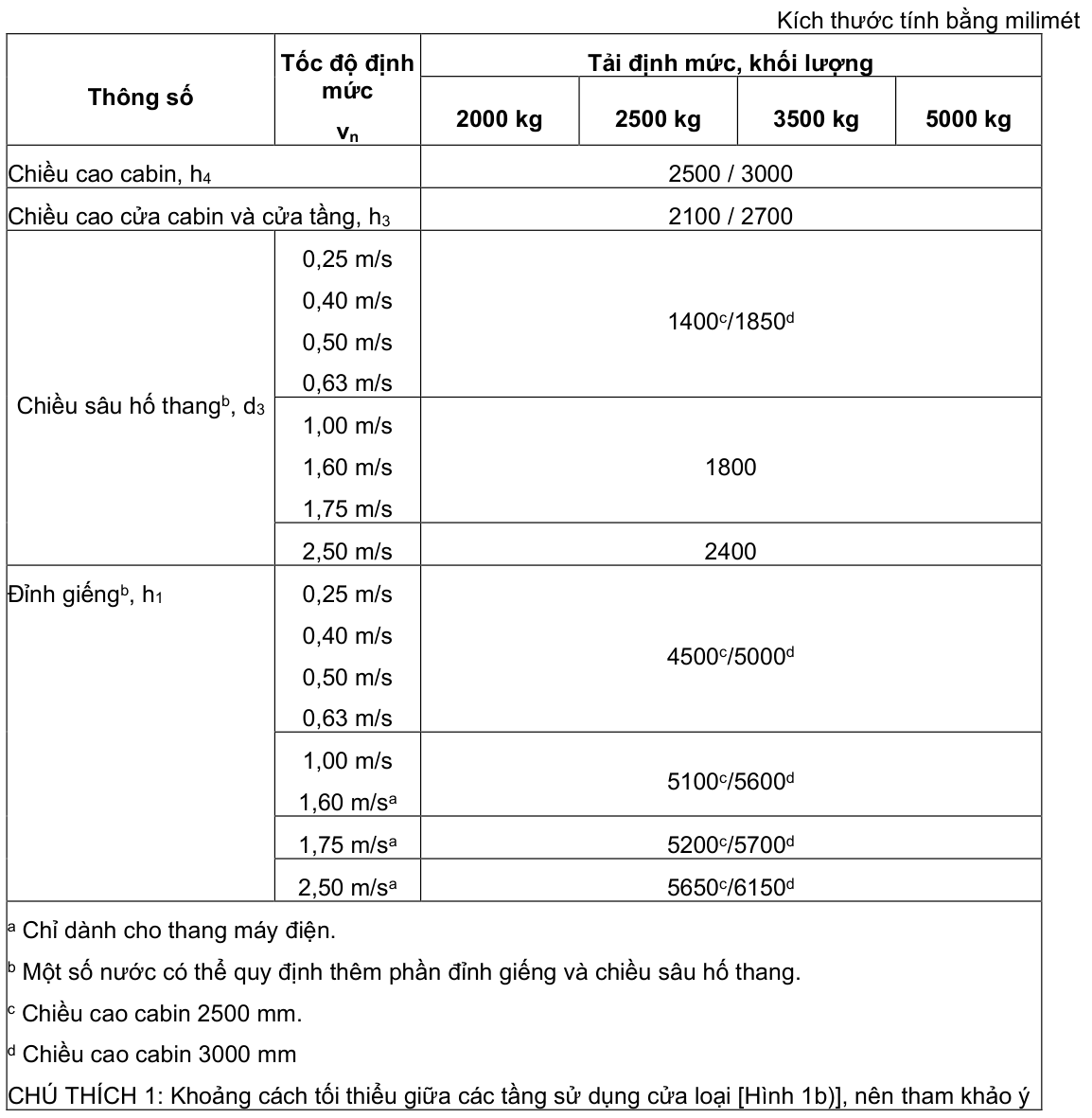Vùng công thức, bảng hoặc hình trong PDF — trang 7, phần 2