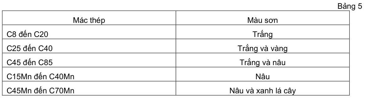 Vùng công thức, bảng hoặc hình trong PDF — trang 7, phần 2