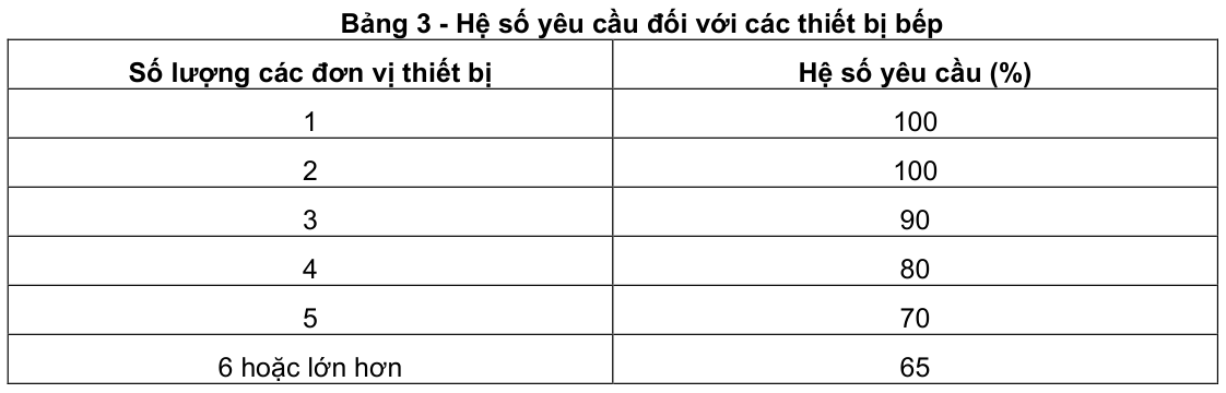 Vùng công thức, bảng hoặc hình trong PDF — trang 7, phần 2