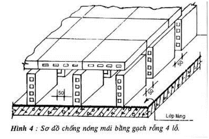 Vùng công thức, bảng hoặc hình trong PDF — trang 7, phần 2