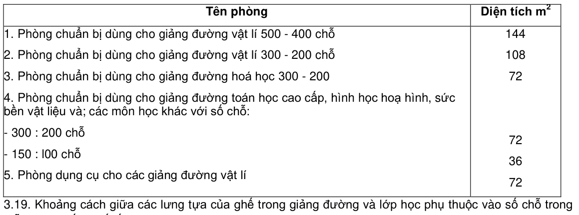Vùng công thức, bảng hoặc hình trong PDF — trang 7, phần 2