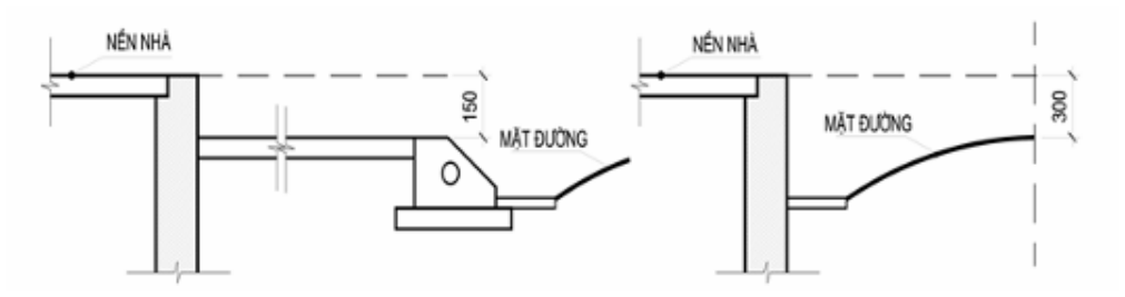 Vùng công thức, bảng hoặc hình trong PDF — trang 7, phần 2