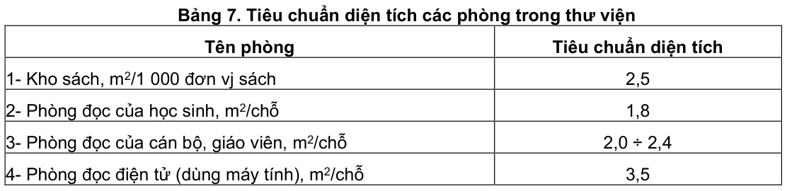 Vùng công thức, bảng hoặc hình trong PDF — trang 7, phần 2