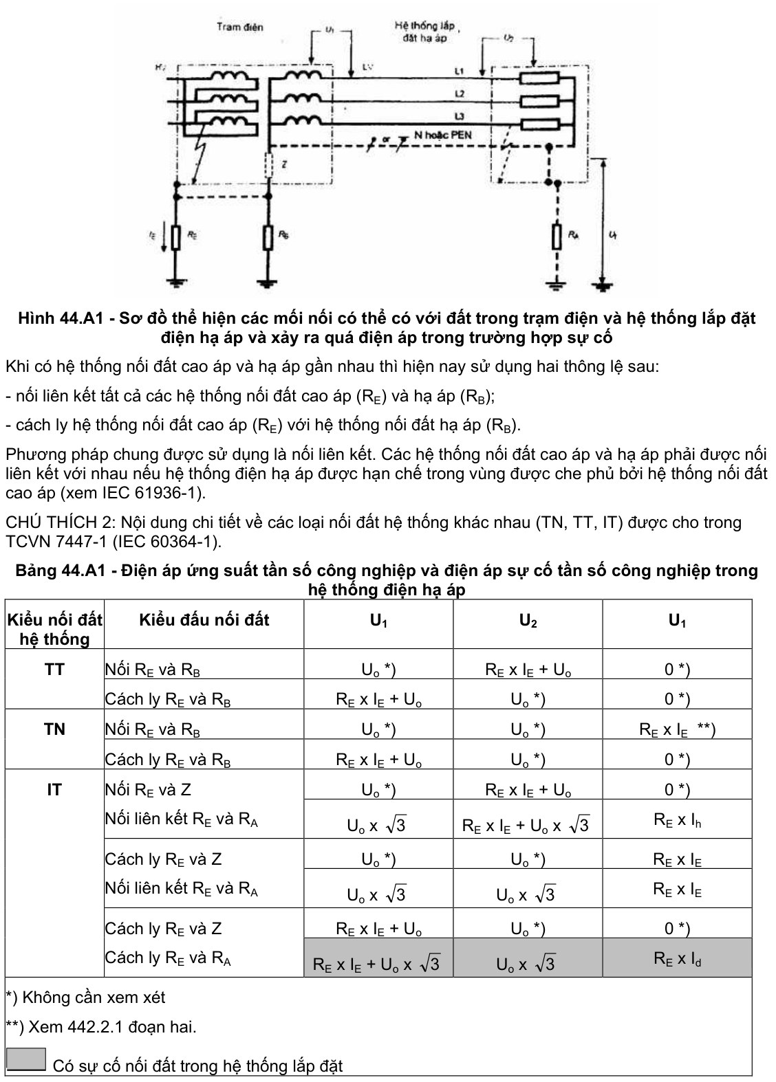 Vùng công thức, bảng hoặc hình trong PDF — trang 7, phần 2