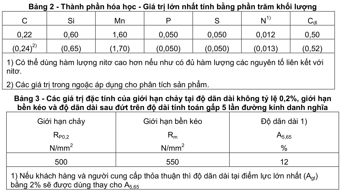 Vùng công thức, bảng hoặc hình trong PDF — trang 7, phần 2