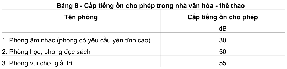 Vùng công thức, bảng hoặc hình trong PDF — trang 7, phần 2
