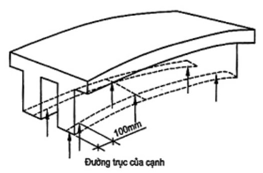 Vùng công thức, bảng hoặc hình trong PDF — trang 7, phần 3