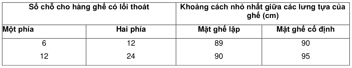 Vùng công thức, bảng hoặc hình trong PDF — trang 7, phần 3