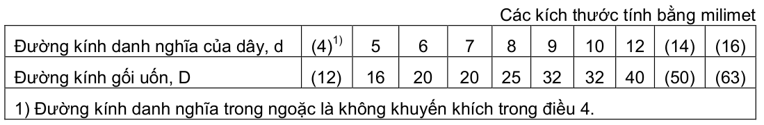 Vùng công thức, bảng hoặc hình trong PDF — trang 7, phần 3