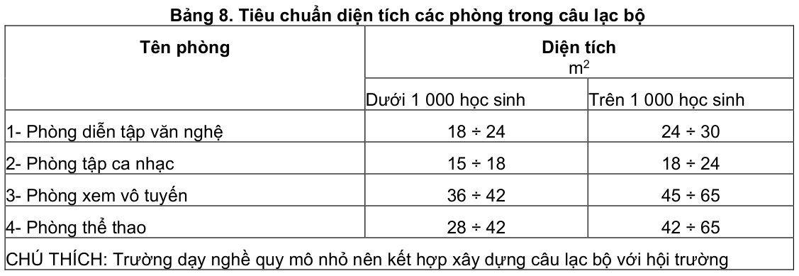 Vùng công thức, bảng hoặc hình trong PDF — trang 7, phần 3