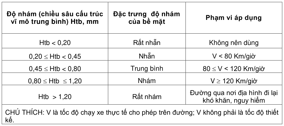 Vùng công thức, bảng hoặc hình trong PDF — trang 7, phần 3