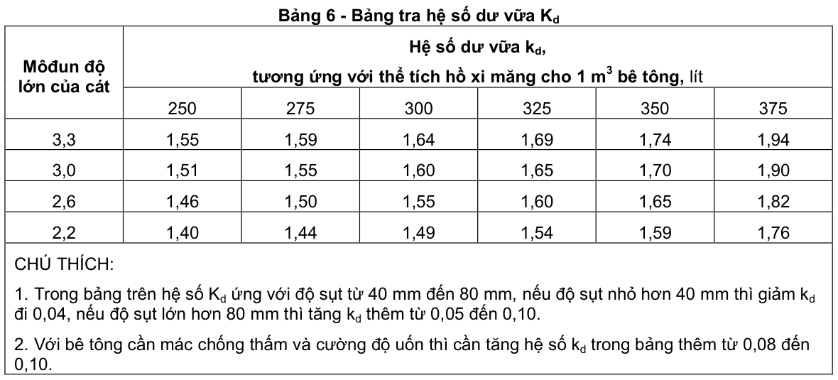 Vùng công thức, bảng hoặc hình trong PDF — trang 7, phần 3
