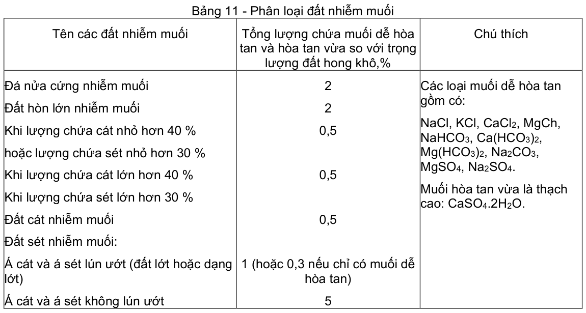 Vùng công thức, bảng hoặc hình trong PDF — trang 7, phần 4