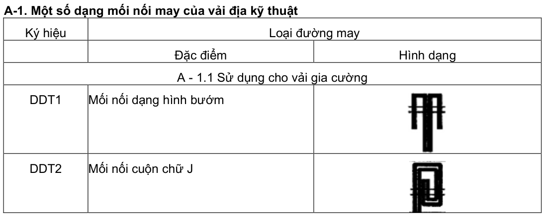 Vùng công thức, bảng hoặc hình trong PDF — trang 8, phần 1