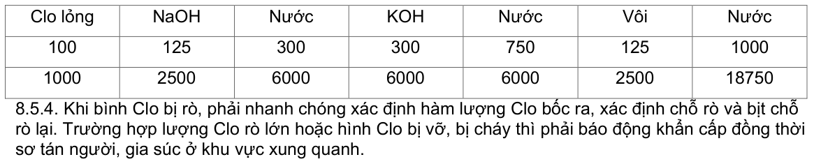 Vùng công thức, bảng hoặc hình trong PDF — trang 8, phần 1