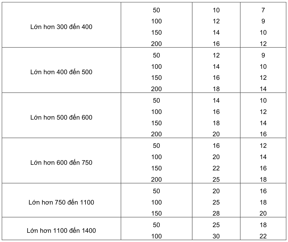 Vùng công thức, bảng hoặc hình trong PDF — trang 8, phần 1