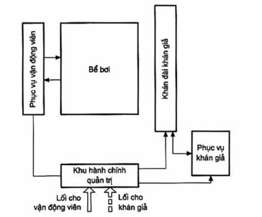 Vùng công thức, bảng hoặc hình trong PDF — trang 8, phần 1