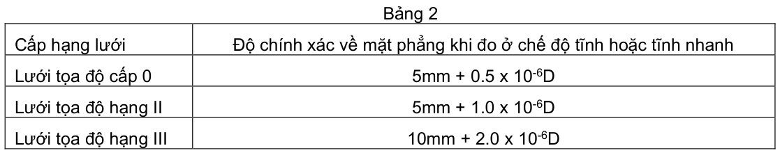 Vùng công thức, bảng hoặc hình trong PDF — trang 8, phần 1