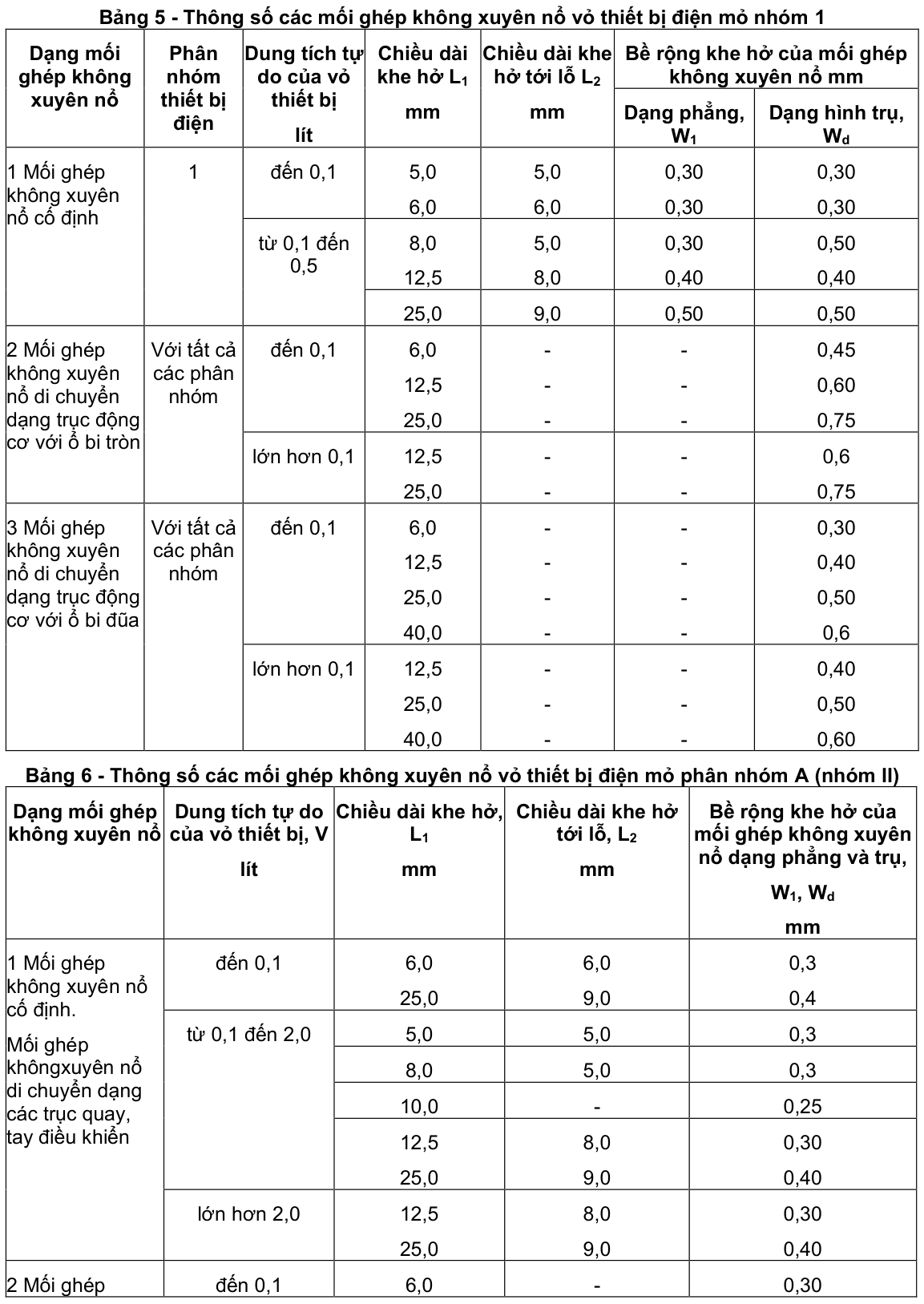 Vùng công thức, bảng hoặc hình trong PDF — trang 8, phần 1